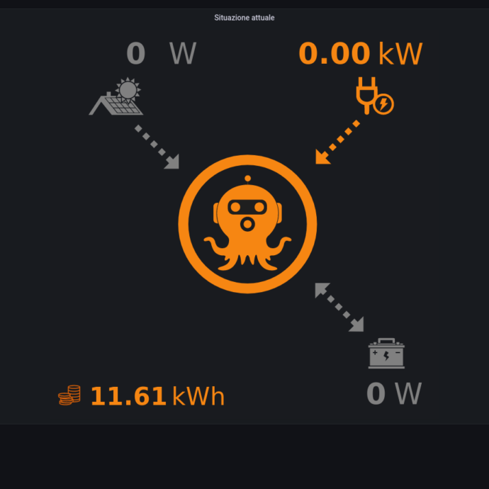 energy.buridda.org